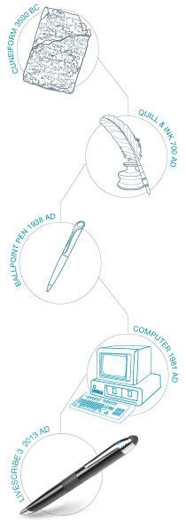 [evolution of the smartpen]