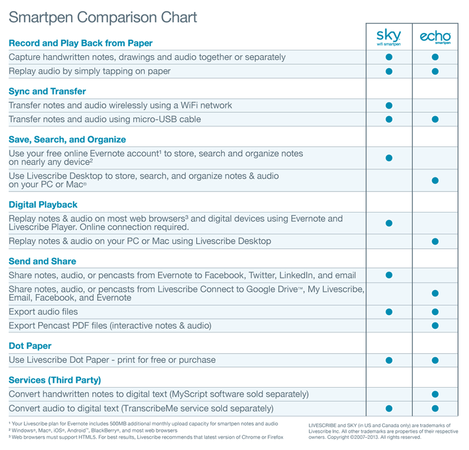 Smartpen Comparison Chart